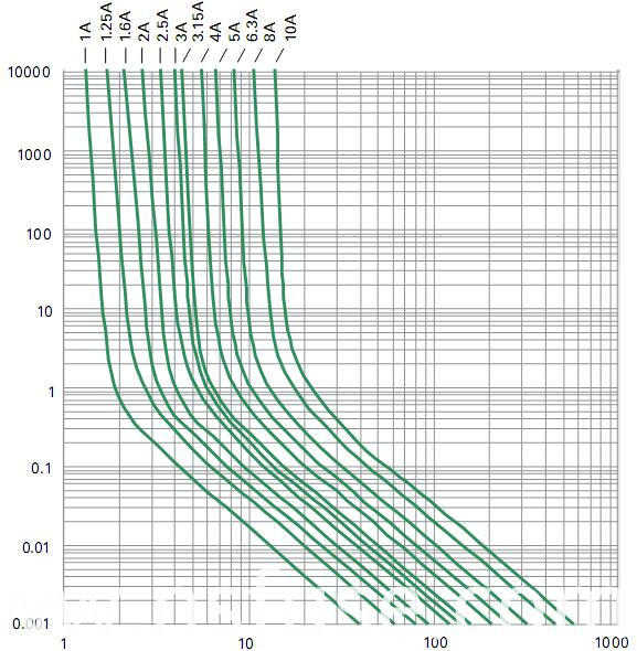 Glass Tube Fuse Time-Lag PSE Certificate 6.3X30 mm